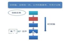 : 比特币钱包发展史简介：