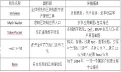 以太坊钱包的代币发行策