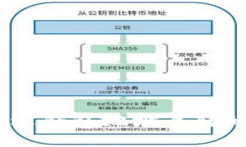 USDT币通过钱包地址互转的详细指南