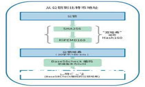 imToken以太坊冷钱包：如何安全管理以太坊和比特币资产