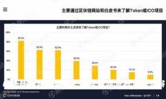 区块链钱包地址变更的原