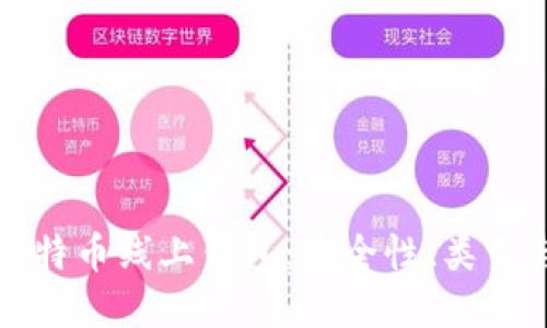 全面了解比特币线上钱包:安全性、类型与使用指南