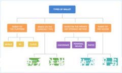   闪电比特币钱包无法恢复