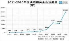 如何选择最安全的区块链