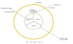 如何安全地购买比特币并