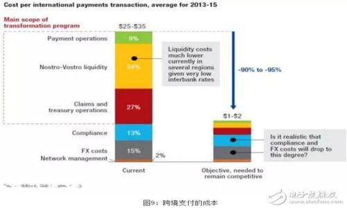 2023年最佳区块链钱包源码推荐:安全、高效与开源的选择
