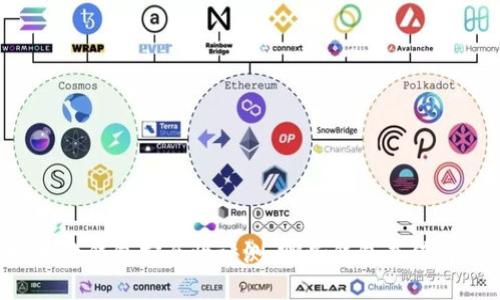 虚拟币软钱包安全性评测:哪些钱包最值得信赖?