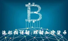 区块链钱包交易流程图详