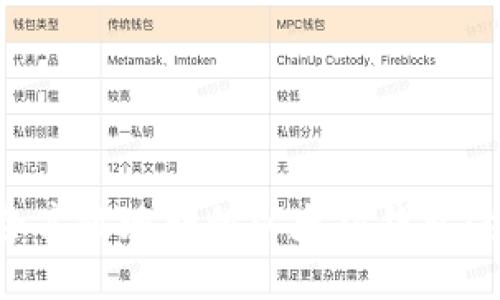 如何安全高效地转移以太坊钱包：全面指南