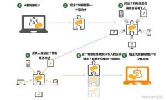 以太坊钱包开发者的全面