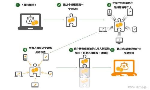 以太坊钱包开发者的全面指南:构建安全、高效且用户友好的数字钱包