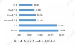 比特币地址与钱包的关系