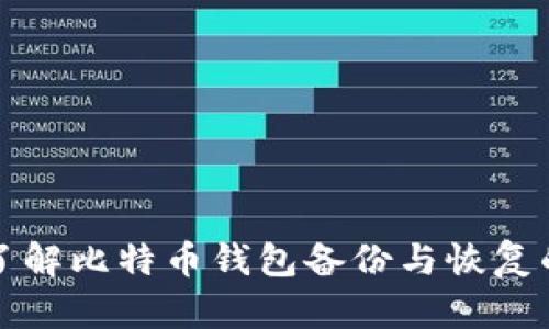 全面了解比特币钱包备份与恢复的方法