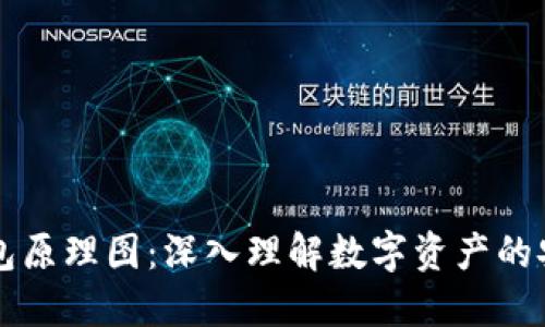 区块链钱包原理图：深入理解数字资产的安全与管理