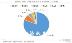 IM货币：当前数字经济的未
