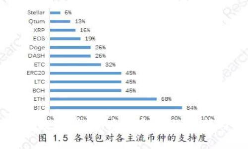 探索IM数字货币:未来金融的创新与挑战