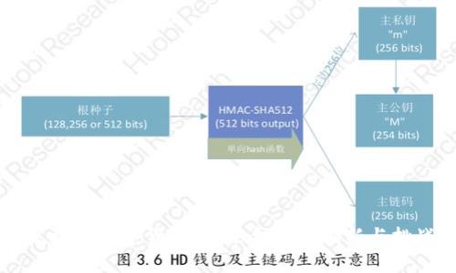 探索IM数字货币:未来金融的创新与挑战