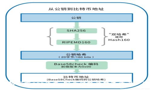 IM钱包官方app下载:安全便捷的数字资产管理工具
