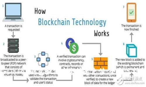 imToken钱包如何安全快速充值:全方位指南
