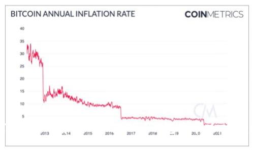 如何安全下载和使用imToken钱包安卓版:完整指南