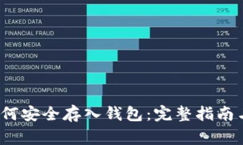  虚拟币如何安全存入钱包：完整指南与注意事项