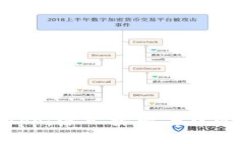 思考与关键词:IM钱包里的