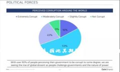 在中国期货市场中，＂I