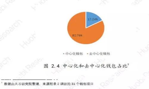 如何将USDT从币安提现到TP钱包:全面步骤指南