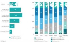 很抱歉，你的钱包可能已
