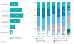 如何在imToken中进行数字货