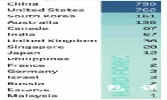 如何轻松注册国外比特币