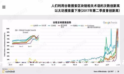 如何解决imToken钱包找不到的问题:全面指南