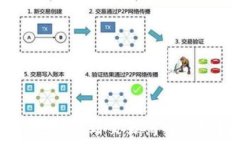  IM钱包转账到交易所的详