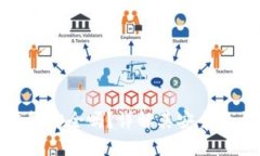 imToken钱包安全吗？详解其