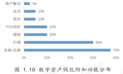 : 交易所钱包中比特币的存
