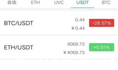 imToken钱包限制中国用户的