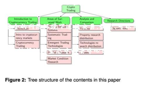 如何在imToken钱包中购买TRX（波场币）/
imToken, TRX, 波场币, 购买数字货币/guanjianci

在数字货币的世界中，TRX（波场币）是一种极具影响力的加密货币，受到全球众多投资者的关注。imToken是一个安全、易于使用的钱包，允许用户轻松存储、管理和交易各种数字货币。购买TRX的过程其实并不是非常复杂，但对于新手用户来说，可能会有一些疑惑。本文将全面介绍如何在imToken钱包中购买TRX，以及相关的方法和技巧，帮助用户更好地进行投资。

一、什么是imToken钱包？
imToken是一款基于区块链技术的数字钱包，旨在为用户提供安全、便捷的数字资产管理服务。它不仅支持多种主流数字货币的存储和交易，还支持去中心化应用的使用。imToken的用户界面友好，易于上手，适合初学者和有经验的用户。它的安全性也得到了业内的广泛认可，用户的私钥由用户自己掌控，不会被第三方所获取。

二、下载与注册imToken
在开始购买TRX之前，你需要先下载并注册imToken钱包。你可以在官方网站或者应用商店下载合适你设备的版本。安装完成后，打开应用，按照提示进行注册。同时，务必妥善保存助记词，这是你恢复钱包的唯一方式。

三、购买TRX的准备工作
在购买TRX之前，确保你的钱包已经正确设置。你需要在imToken中添加TRX资产，以便于后续的查看和管理。在钱包首页，点击“资产管理”，然后搜索TRX，添加这个资产到你的钱包中。这样你就可以在钱包界面便捷地查看到TRX的余额。

四、购买TRX的步骤
1. **选择购买渠道**: imToken钱包提供了多种购买数字货币的方式，包括：第三方服务（如支付宝、微信支付、信用卡等），以及与去中心化交易所（DEX）连接进行交易。
2. **选择币种和金额**: 在购买界面，选择TRX作为你要购买的币种，然后输入你想要购买的金额。系统将自动计算你将获得多少TRX。
3. **确认支付**: 仔细检查你的购买信息，确认无误后，点击“支付”按钮。系统会引导你完成支付流程，根据所选择的支付方式完成支付。
4. **查看交易状态**: 支付完成后，你可以在imToken的交易记录中查看交易状态，确保TRX资产成功到达你的钱包。

五、注意事项
在购买TRX时，有几点需要注意：首先，务必选择正规的购买渠道，避免因为不法交易所造成资金损失。其次，时刻关注市场价格的波动，合适的时机可以帮助你降低购买成本。最后，尽量不要在高峰期进行交易，以免因为网络拥堵导致交易延误。

六、常见问题解答

1. imToken支持哪些支付方式购买TRX？
imToken钱包支持多种支付方式购买TRX，包括：支付宝、微信支付、信用卡等。然而，具体支付方式可用性取决于你所在的国家或地区，并且部分支付方式可能会收取额外的手续费。因此，用户在选择支付方式时，建议提前了解各种支付渠道的优缺点。

2. 购买TRX后如何管理我的资产？
在imToken成功购买TRX后，用户可以在“资产管理”页面查看他们的TRX余额。此外，imToken还提供了多种功能来帮助用户管理他们的资产，例如转账、兑换、查看交易历史、设置安全密码等。用户可以通过转账功能轻松将TRX转入其他地址，同时在需要的时候可以方便地将其兑换成其他数字货币。

3. 如何确保我的TRX资金安全？
保护你的TRX资金安全是非常重要的。首先，你需要确保你的imToken钱包的助记词和私钥保密，不要分享给任何人。其次，定期检查你的设备是否安全，避免在不安全的网络环境下进行交易。最后，可以考虑使用硬件钱包来存储大额数字资产，以增加安全性。

4. imToken支持TRX的哪些操作？
在imToken中，用户可以对TRX进行多种操作，包括：接收和发送TRX、查看TRX的交易记录、参与TRX的质押、兑换成其他数字货币等。通过imToken，用户还可以方便地访问波场生态中的去中心化应用，让投资更加多元化。

结尾内容：
总体来说，在imToken钱包中购买TRX的过程是简洁而高效的。用户只需下载注册，依照步骤进行操作，就能轻松完成TRX的购买。对于数字货币投资者来说，了解如何使用imToken钱包进行TRX交易将为未来的投资提供有力支持，同时，确保资产安全和合理管理也是投资成功的关键。