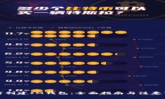 如何创建IM钱包：全面指南