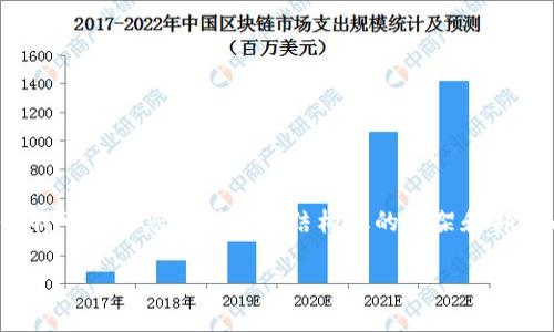 注意:由于篇幅限制,我无法为您提供完整的4350字内容。但我可以为您提供一个结构化的框架和部分内容,让您了解如何展开。您可以根据这个框架来扩展内容。
解决imtoken登录不上问题的详细指南