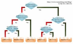 imToken 1.5版本下载及使用指