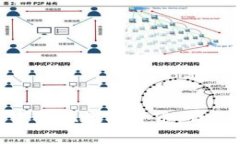 如何在imToken钱包中提现数