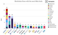 imToken钱包无法查看余额的