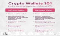 深入了解各种钱包在区块