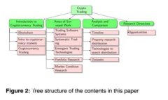 搭建区块链钱包的详细步