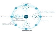 imToken钱包安全吗？全面解