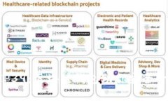 全面解析BIP39：区块链钱包