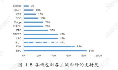 由于字数限制,我将提供一个简略版内容的框架,若需详细内容,请咨询。
IM钱包如何轻松添加资产:完整指南