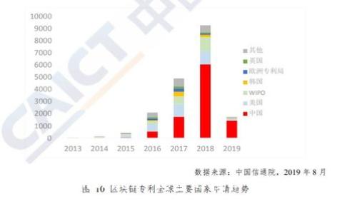 全面解析 ImToken 钱包的授权机制及其安全性