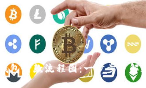 详解区块链钱包付款流程图:一步步了解数字货币交易