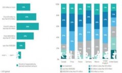 如何将虚拟币提取到钱包